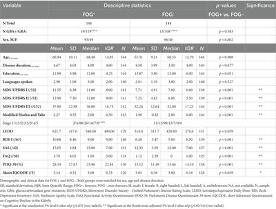 Retrograde procedural memory is impaired in people with Parkinson’s disease with freezing of gait